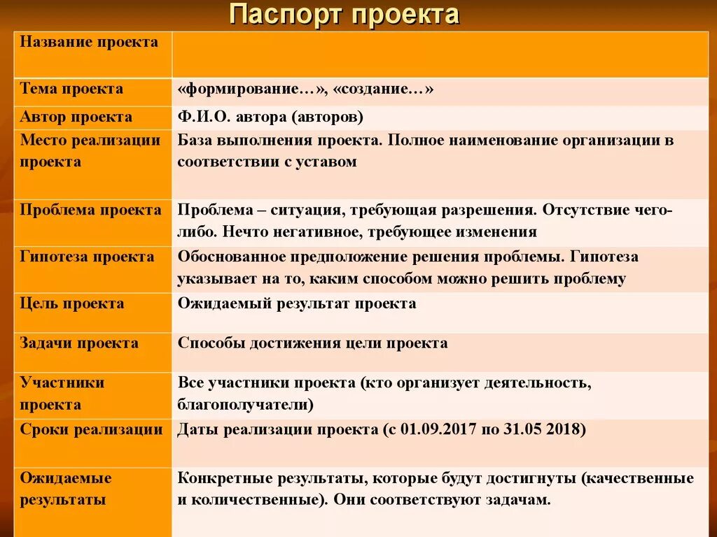 Паспорт проекта фото Проекты 11 класс готовые с продуктом - Фотоподборки 1