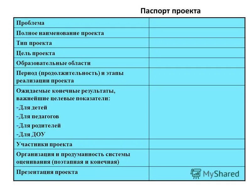Паспорт проекта фото Как составлять паспорт проекта