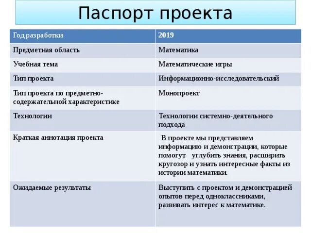 Паспорт проекта фото Проект обучающихся 6 класса "Математические игры. Кубик Рубика"