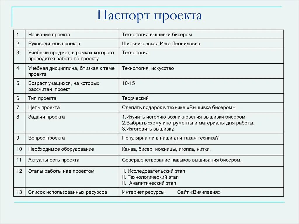Паспорт проекта фото Вышивка бисером: рыбка - презентация онлайн