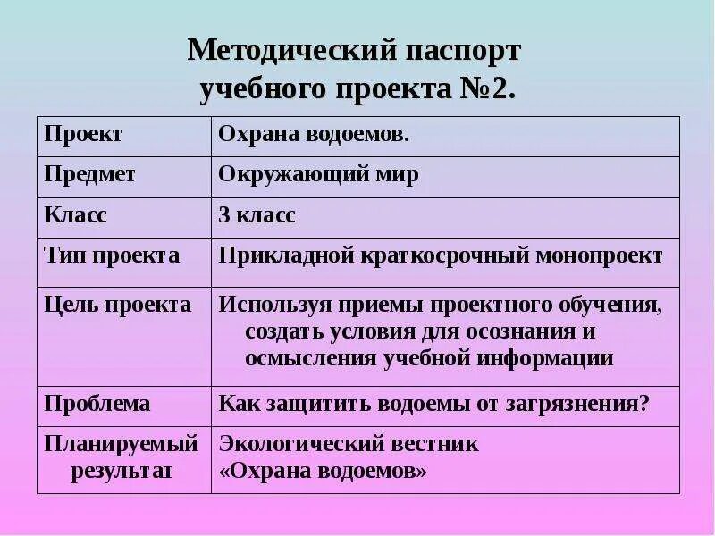 Паспорт проекта фото Паспорт учебного проекта шаблон