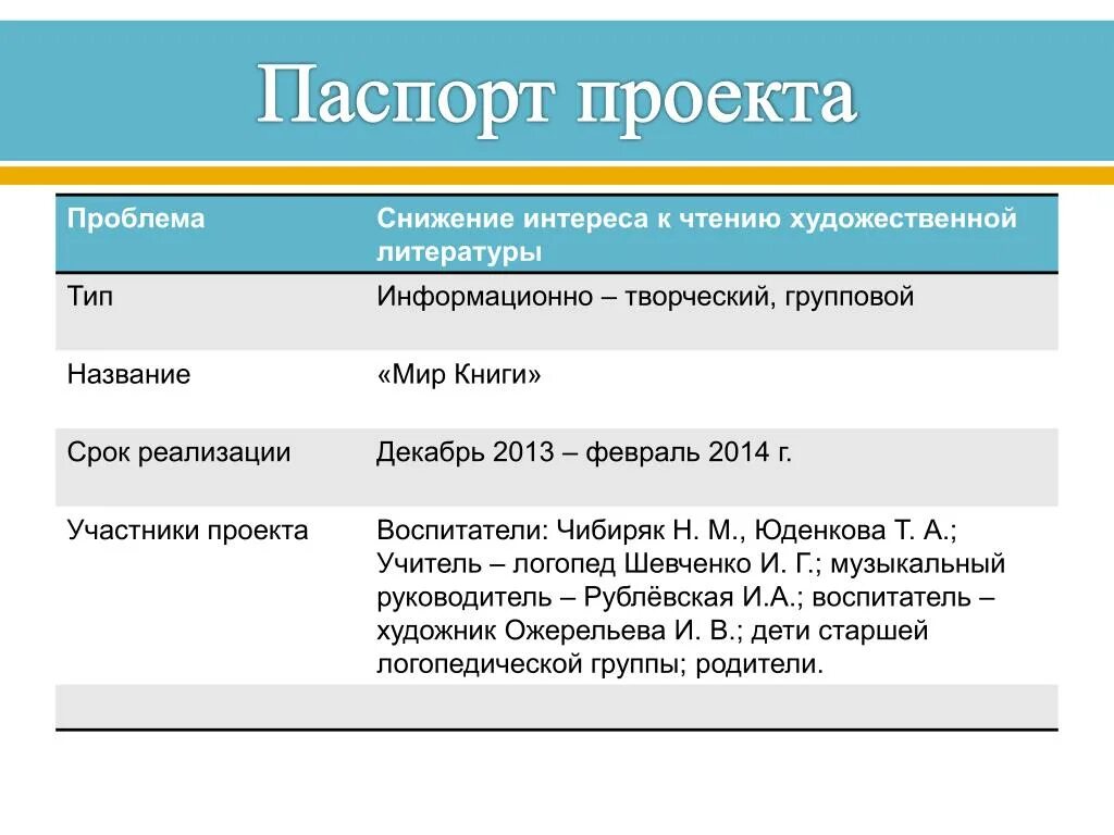 Паспорт проекта фото PPT - "Мир книги" PowerPoint Presentation, free download - ID:7073955
