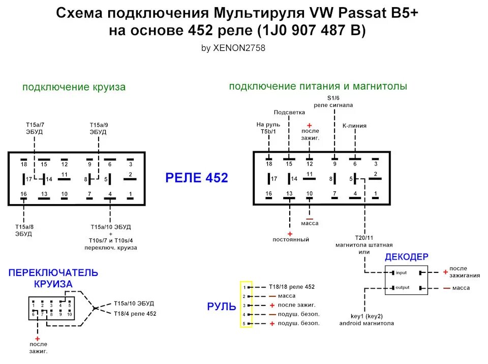 Пассат б5 подключение магнитолы Установка мультируля - Volkswagen Passat B5, 1,8 л, 2003 года тюнинг DRIVE2