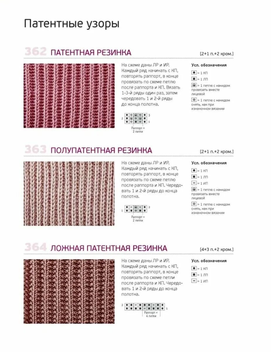 Патентная резинка спицами схема вязания Патентные узоры. Вы уверены? Предупреждаю о коварстве такого вязания Екатерина М