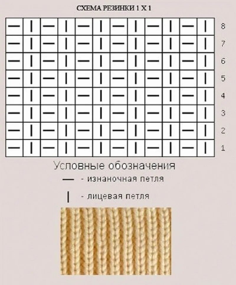 Патентная резинка спицами схема вязания для начинающих Картинки РИСУНОК РЕЗИНКА СПИЦАМИ СХЕМЫ