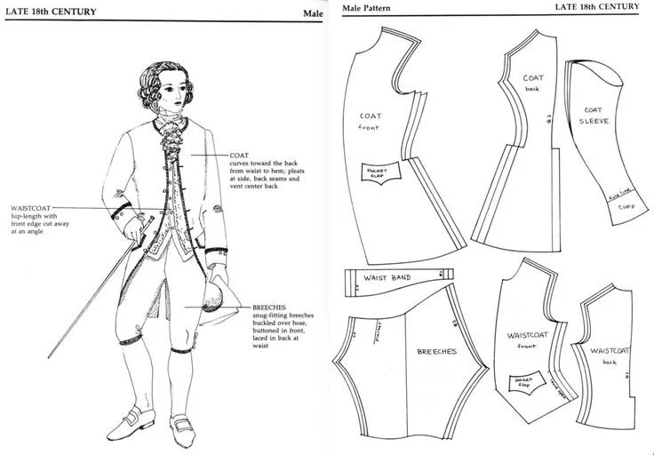 Патернесси выкройки одежды "Patterns for Theatrical Costumes" www.pinterest.com Clothing patterns, Doll clo