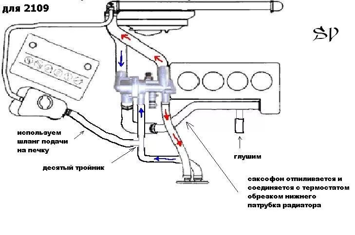 Патрубки печки ваз 2115 схема подключения Картинки СИСТЕМА ОХЛАЖДЕНИЯ КАЛИНА 1 8КЛ СХЕМА