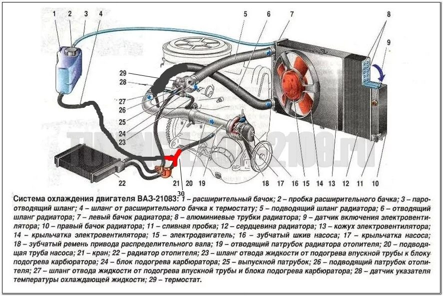 Патрубки печки ваз 2115 схема подключения Установка термостата Гранты - Lada 21099, 1,5 л, 1998 года своими руками DRIVE2