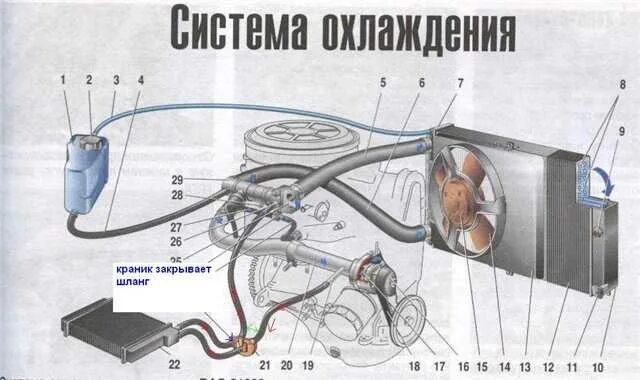 Патрубки печки ваз 2115 схема подключения Охлаждение ваз объем: найдено 87 изображений