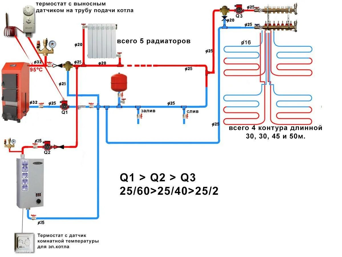 Патрубок подключение контура отопления 1 1 Теплый водяной пол от газового котла в доме: схема подключения в квартире, минус