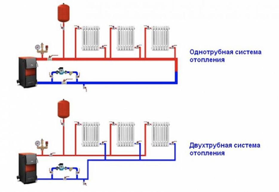 Патрубок подключения контура отопления Система отопления для частного дома, квартир и пром.помещений Игорь Гиндиз Дзен