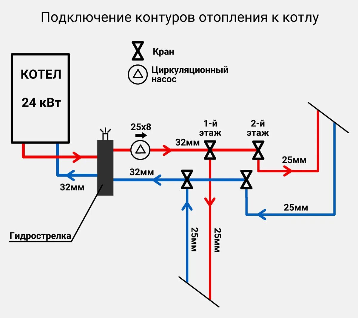 Патрубок подключения контура отопления Как правильно собрать отопление? Грамотное отопление частного дома Грамотный Сан