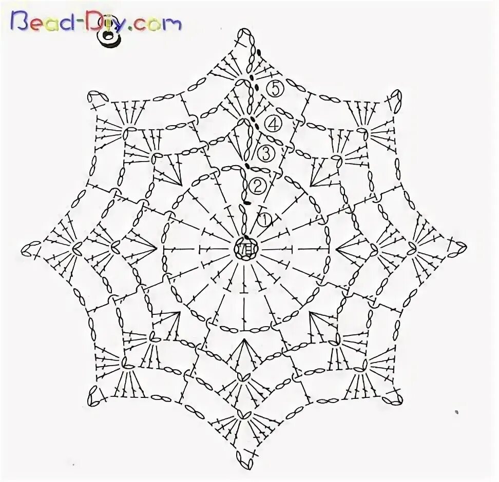 Паутина крючком схема Pin by annick lajoinie on tuto Crochet snowflake pattern, Crochet mandala patter