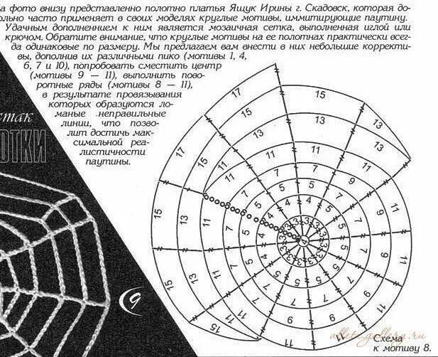 Паутина связанная крючком схема Мотивы-паутинки крючком, 27 схем просто так и с моделями Свет cофитов Дзен