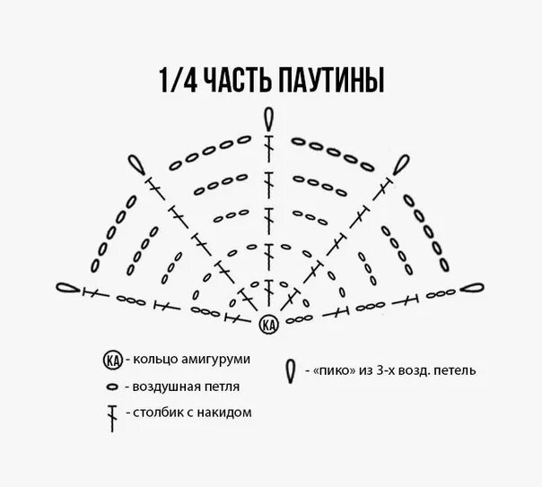 Паутина связанная крючком схема паутина , 2023 Своими руками ВКонтакте