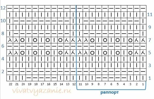 Павлиний хвост спицами схемы и описание Ажурный узор - волнистые мотивы, описание и схемы Узоры, Павлин