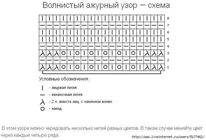 Павлиний хвост спицами схемы и описание Волнистые узоры спицами. 2020 Вязание Узоры спицами ВКонтакте