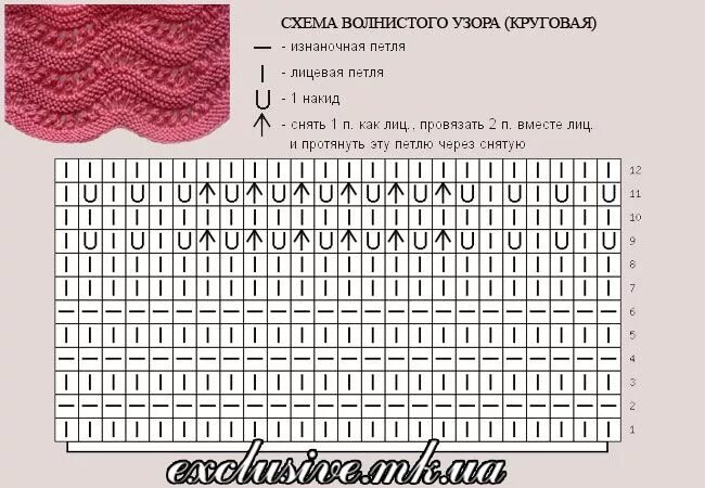 Павлиний хвост спицами схемы и описание схема волнистого узора-круговая Circular pattern, Pattern, Word search puzzle