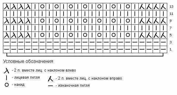 Павлиний хвост спицами схемы и описание Красивейший узор ПАВЛИНИЙ ХВОСТ Ирина Маркелова Дзен