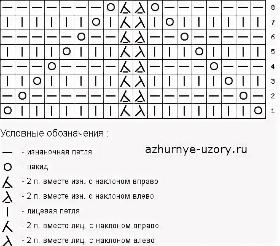 Павлиний хвост спицами схемы и описание Волны. Павлиний хвост. Узоры, Узоры для вязания, Волны