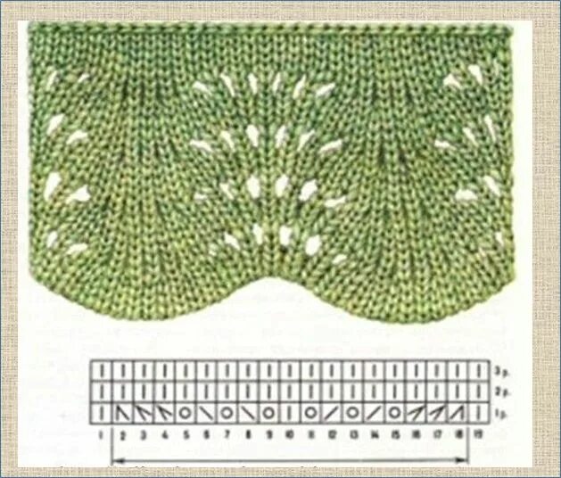 Павлиний узор спицами схемы с описанием вязание спицами Lace knitting patterns, Knit stitch patterns, Knitting paterns