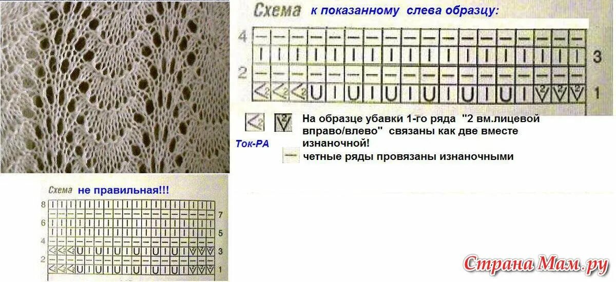 Павлиний узор спицами схемы с описанием Что можно связать узором павлиний хвост Mnemosina вязание Дзен