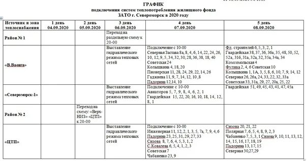 Павлодарэнерго график подключения отопления 2024 График подключения систем теплопотребления жилищного фонда ЗАТО г.Североморск. К