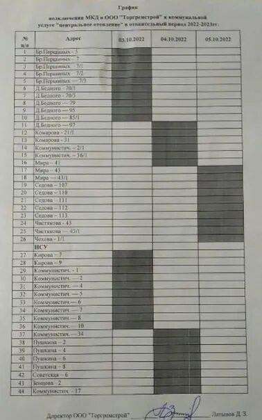 Павлодарэнерго график подключения отопления 2024 График подключения отопления 2022 Ирина Пестрикова ВКонтакте