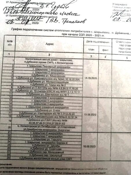 Павлодарэнерго график подключения отопления 2024 График подключения отопления в городе Шарыпово 2020 Администрация города Шарыпов