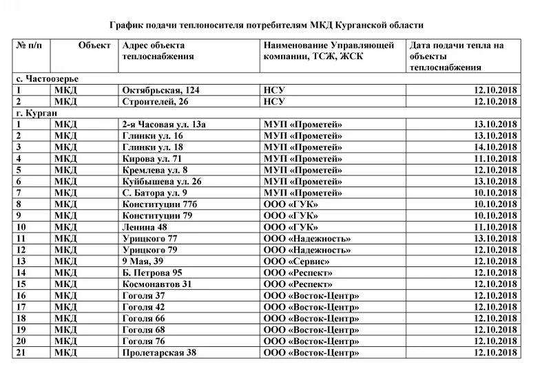Павлодарэнерго график подключения отопления 2024 В Кургане опубликовали график подключения домов к отоплению