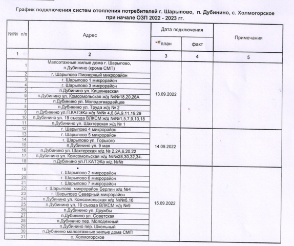 Павлодарэнерго график подключения отопления 2024 Новости, интервью, выступления Официальный сайт администрации города Шарыпово