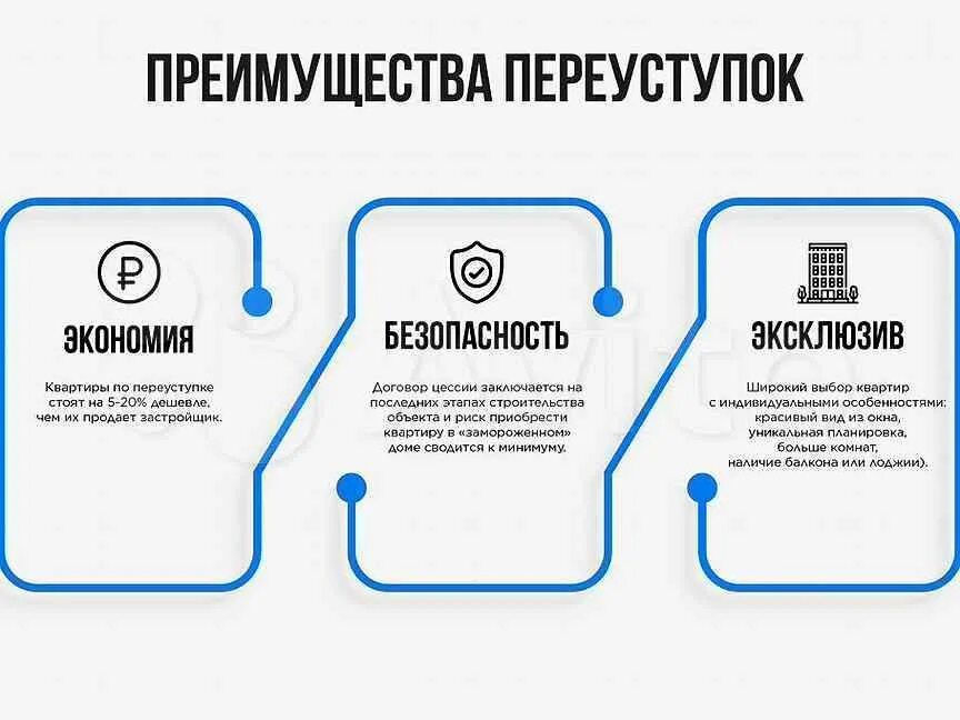 Переуступка квартиры оформление Что такое переуступка квартиры в новостройке и возможные риски