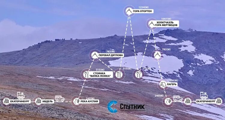 Перевал дятлова схема расположения Поход на перевал Дятлова: как подняться и сколько это стоит