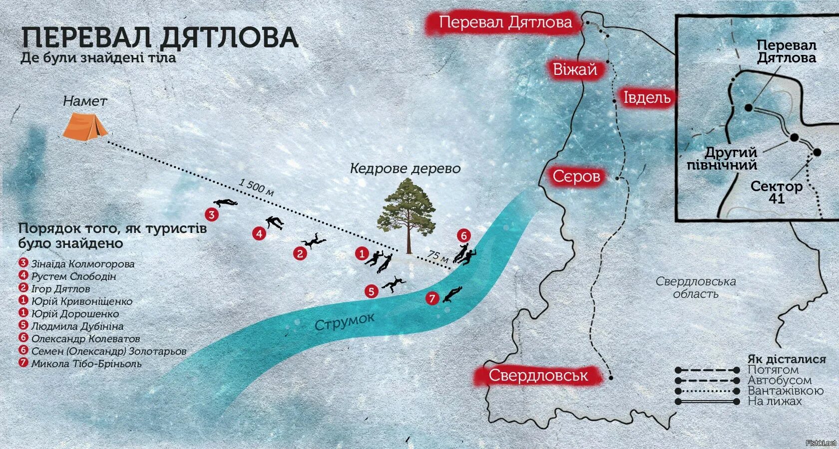 Перевал дятлова схема расположения найденных Никакой мистики! Группа Дятлова погибла из-за нарушения техники