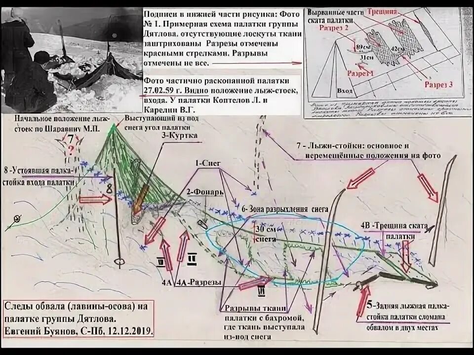 Перевал дятлова схема расположения найденных Перевал Дятлова. Истина всегда конкретна - YouTube