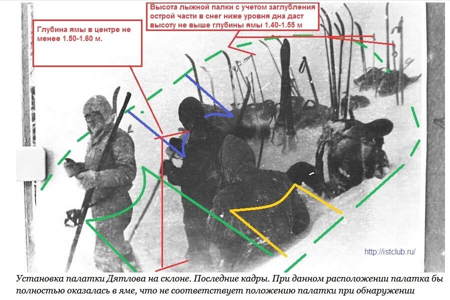Перевал дятлова схема расположения тел Фальшивые снимки Дятлова якобы 1 февраля 1959 года на перевале под Отортеном: pi