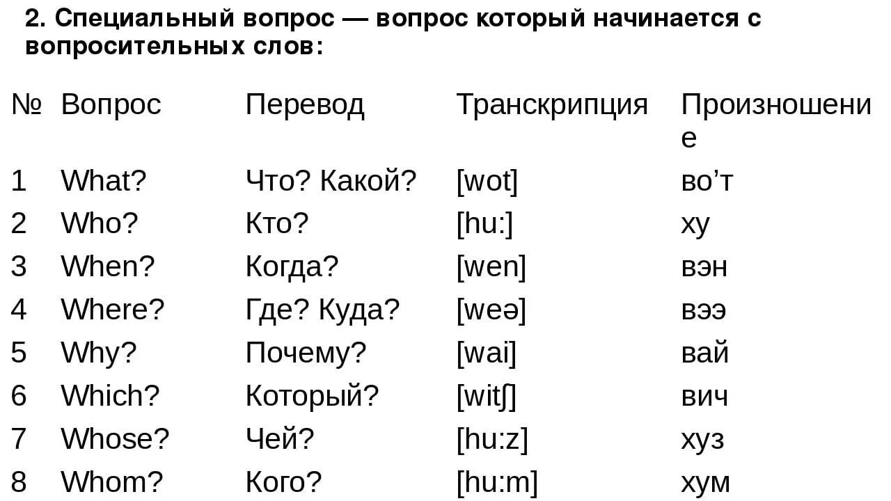 Перевести инструкцию с английского по фото Перевод английский как произносятся