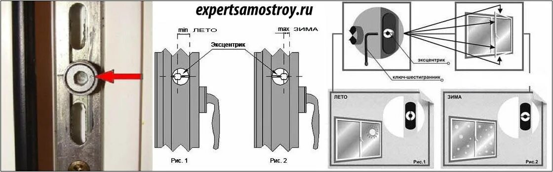 Перевести окна в зимний режим фото Зимний и летний режимы пластиковых окон - как перевести пластиковые окна в зимни