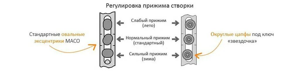 Перевести окна в зимний режим фото Подготовка окон к зиме в Москве по цене от 300 рублей Ремонт окон сервис