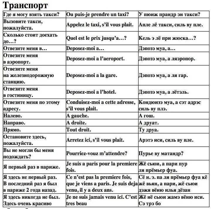 Перевести с французского по фото Произношение французских слов - блог Санатории Кавказа
