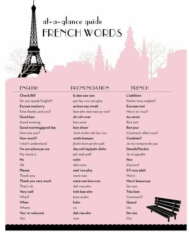 Перевести с французского по фото Pin on French Kiss Basic french words, French words, French phrases