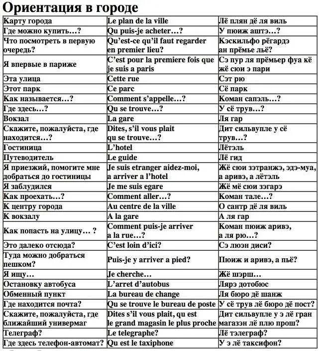 Перевести текст по фото с французского Произношение французских слов - блог Санатории Кавказа