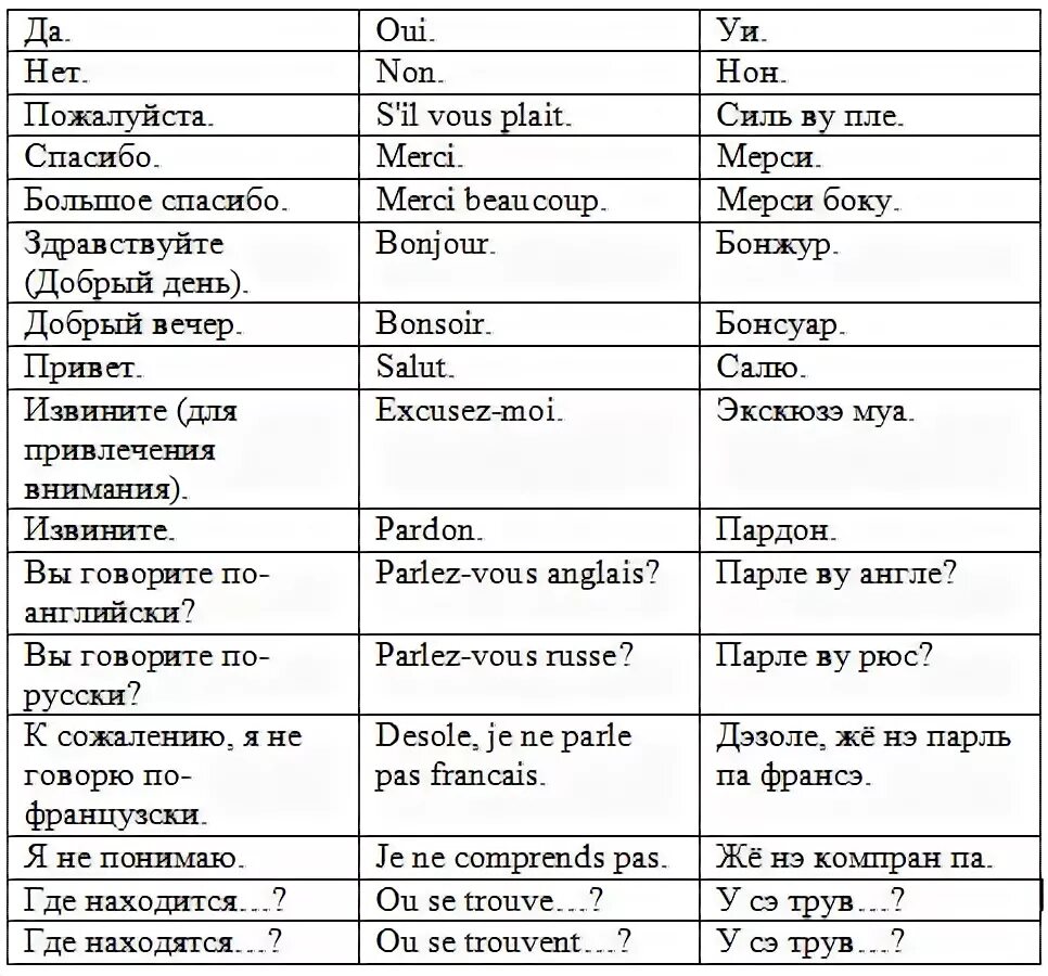Перевести текст по фото с французского Произношение французских слов - блог Санатории Кавказа