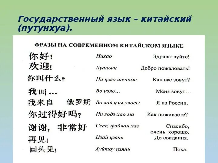 Перевод китай по фото Переводчик по рисунку китайский
