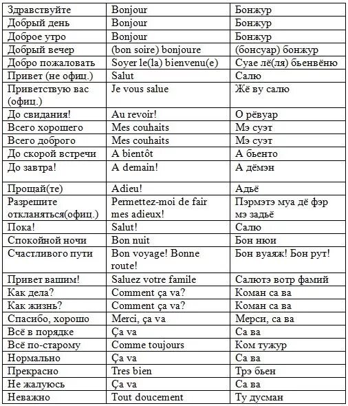 Перевод по фото с французского на русский Ekaterina (abendschwarz) - Profile Pinterest