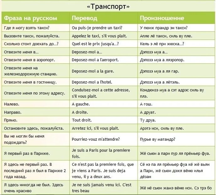 Перевод по французскому по фото бесплатно Картинки MON ФРАНЦУЗСКИЙ ПЕРЕВОД