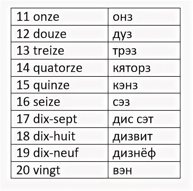 Перевод по французскому по фото бесплатно As 10 melhores ideias e inspirações de изучать французский