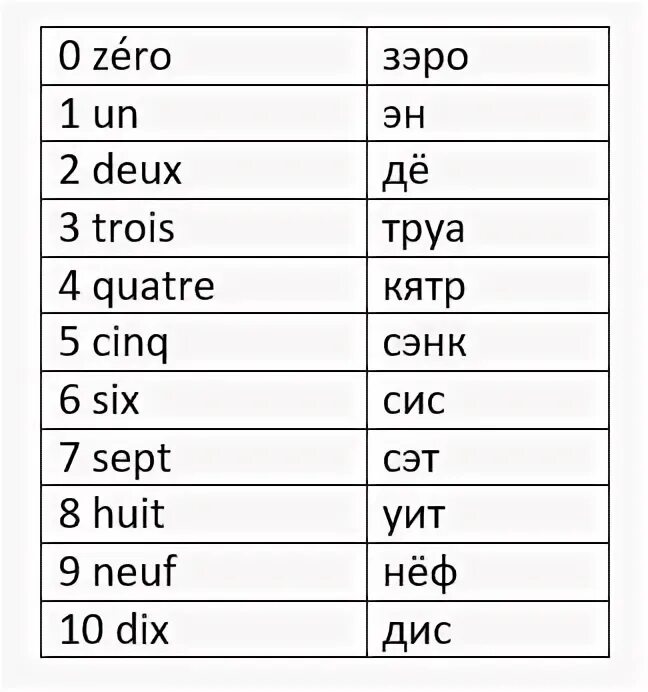 Перевод по французскому по фото бесплатно Изучение французского языка: полезные советы и материалы