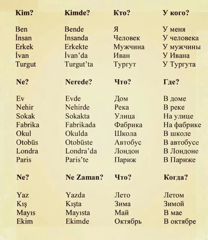 Перевод с турецкого по фото онлайн бесплатно Турецкий - Ana Sever Турецкий язык, Язык, Польский язык