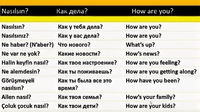 Перевод с турецкого языка по фото Турецкий язык меня зовут